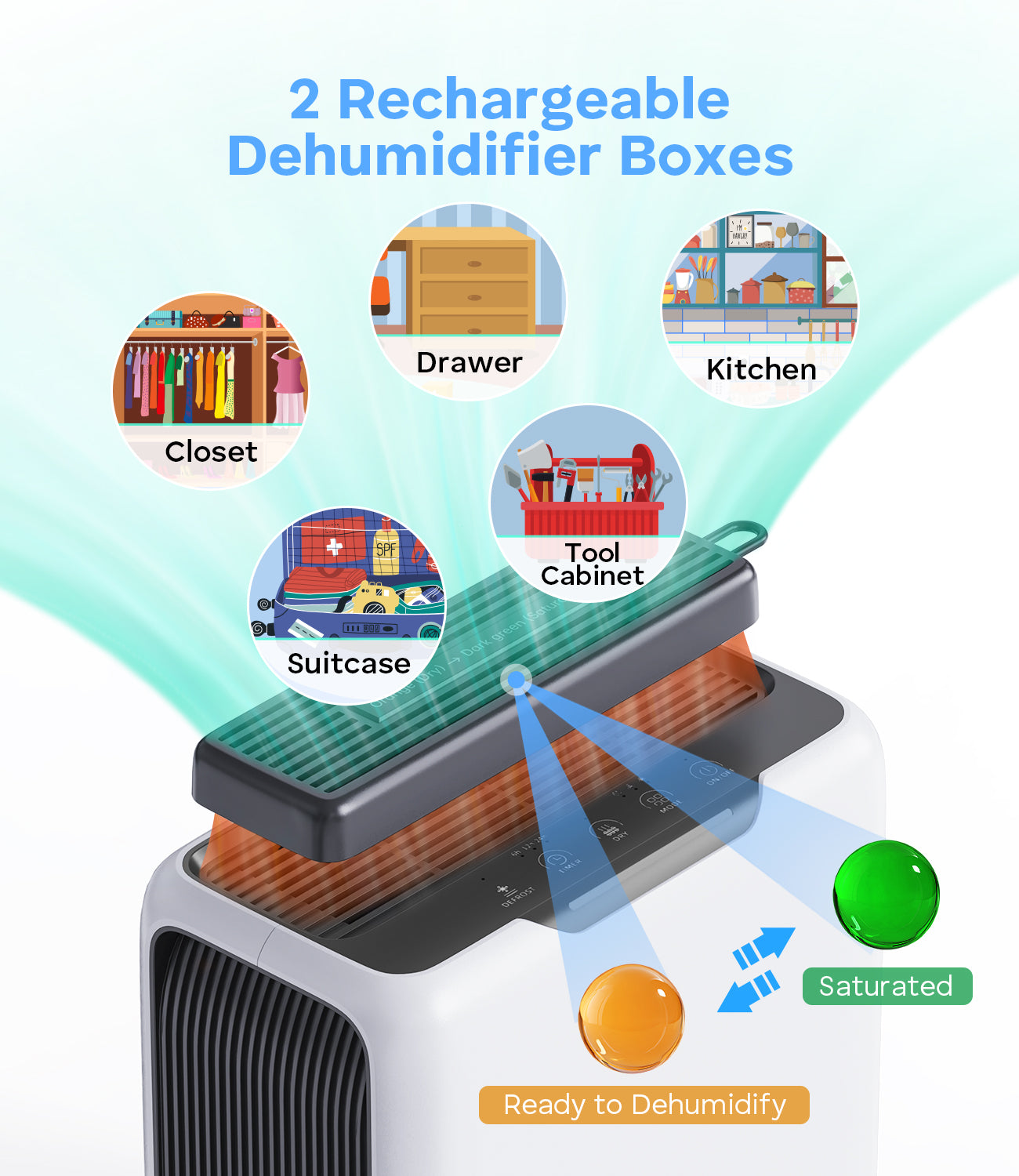 TABYIK Dehumidifiers for Home, 101oz Dehumidifier & 2pack Rechargeable Dehumidifying Boxes - Auto Shut Off Auto Defrost Quiet Dehumidifiers for Bathroom Room Wardrobe Closet Trailer RV
