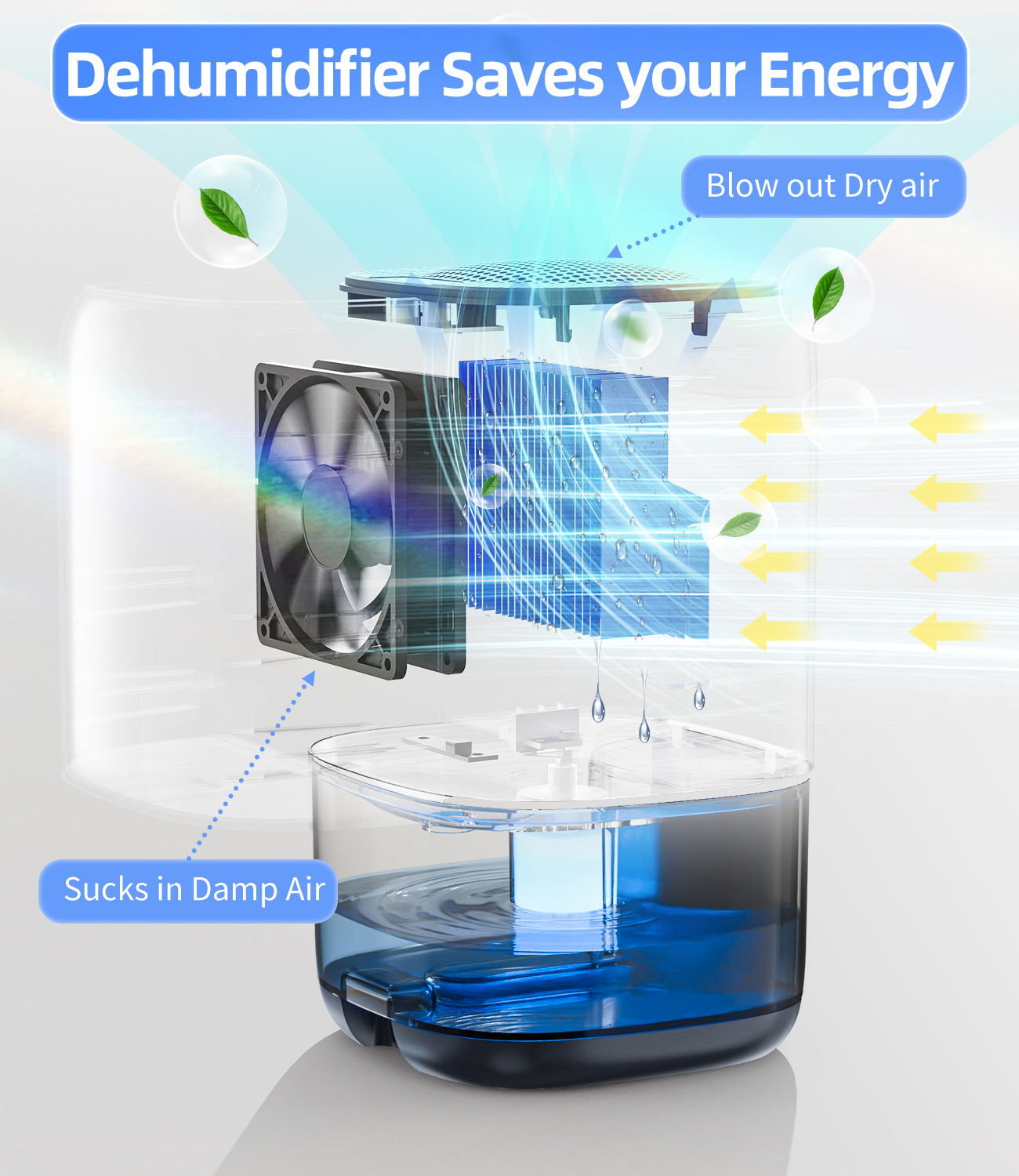 Dehumidifier,TABYIK 35 OZ Small Dehumidifiers for Room for Home, Quiet with Auto Shut Off, Dehumidifiers for Bedroom (280 sq. ft), Bathroom, RV, Closet,Blue